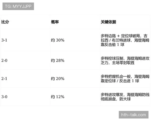 德甲转会窗口调整方案及最新动态