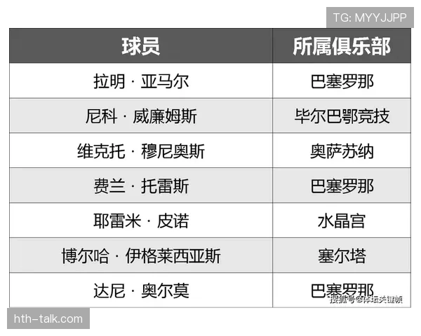 西班牙队2026世界杯出线前景如何：阵容实力与小组对手分析